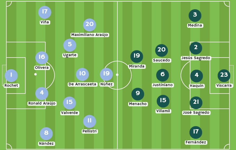 Posibles alineaciones entre Uruguay y Bolivia