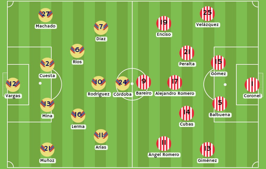 Posibles alineaciones para el partido Colombia vs Paraguay