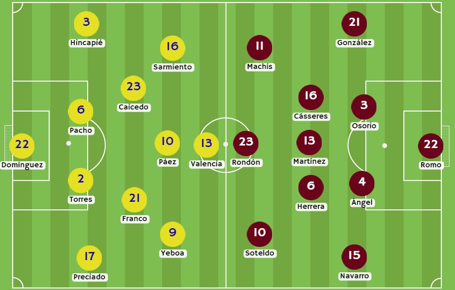 Posibles alineaciones para el partido Ecuador vs Venezuela