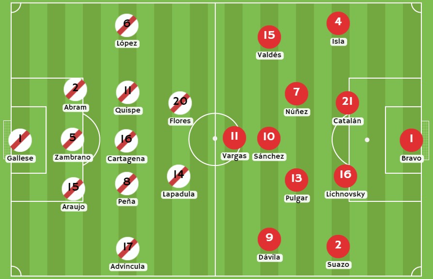 Posibles alineaciones para el partido Perú vs Chile