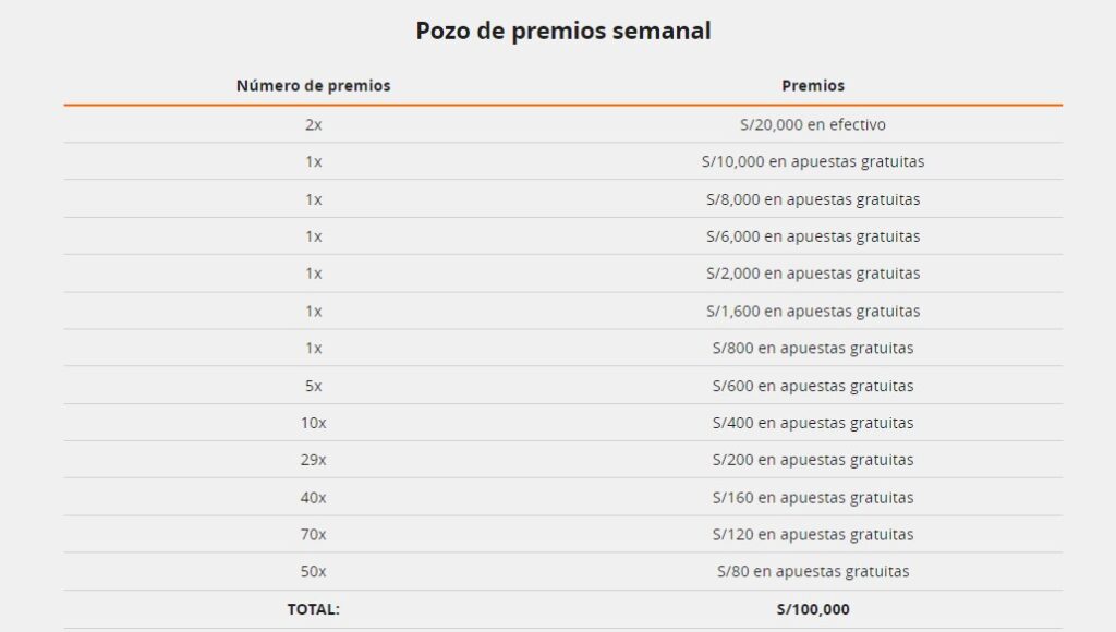 Pozo de premios semanal de sorteo del hincha