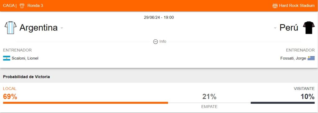 Probabilidad de victoria de Perú y Argentina