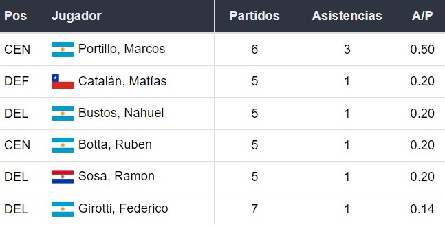 Asistentes de Talleres Córdoba