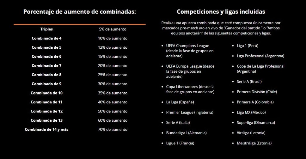 Aumento de combinadas - Porcentaje de aumento de combinadas y Competiciones y ligas incluidas