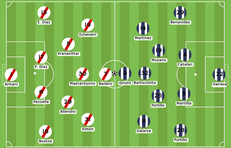 Betsson - Posibles alineaciones entre River Plate vs Talleres Córdoba