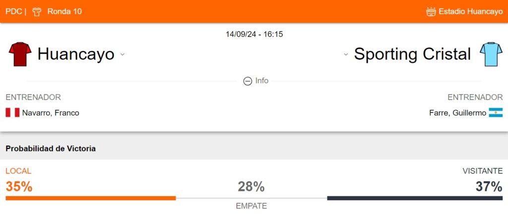 Probabilidad de victoria de Huancayo y Sporting Cristal