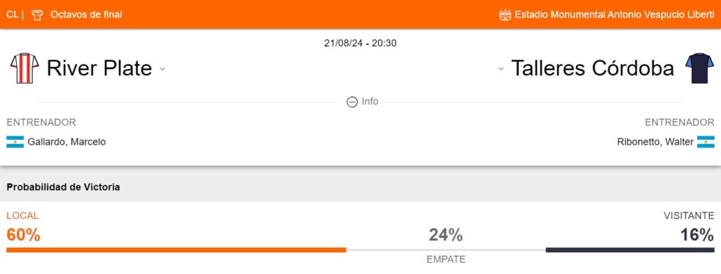 Probabilidad de victoria de River Plate vs Talleres Córdoba