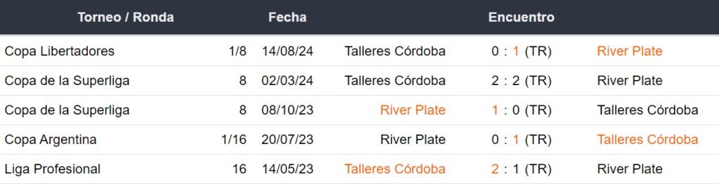 Últimos 5 enfrentamientos de River Plate vs Talleres Córdoba