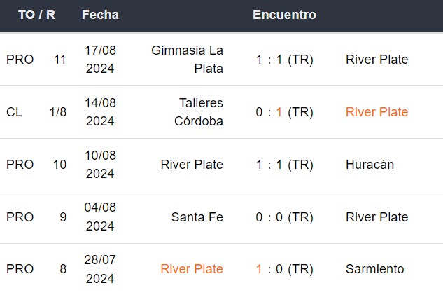 Últimos 5 partidos de River Plate