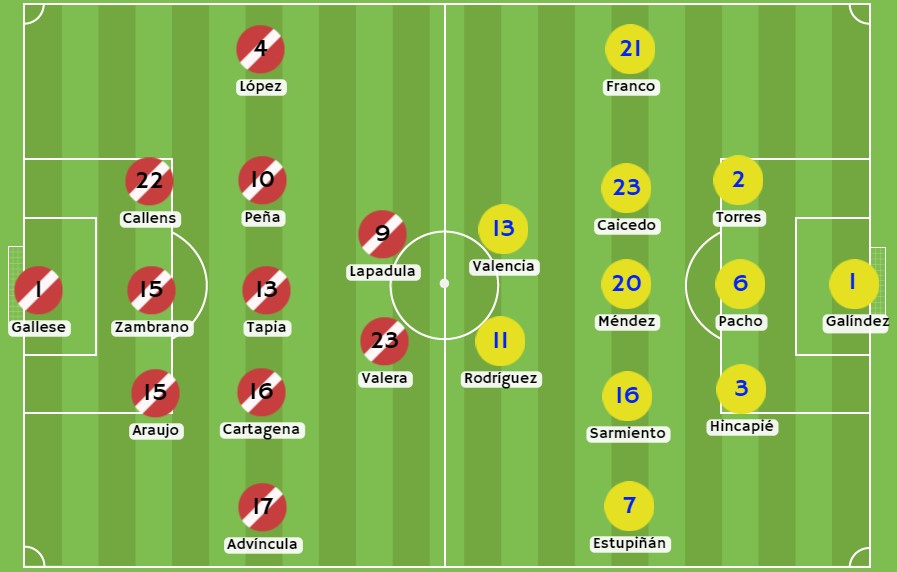 Betsson - Posibles alineaciones de Perú y Ecuador