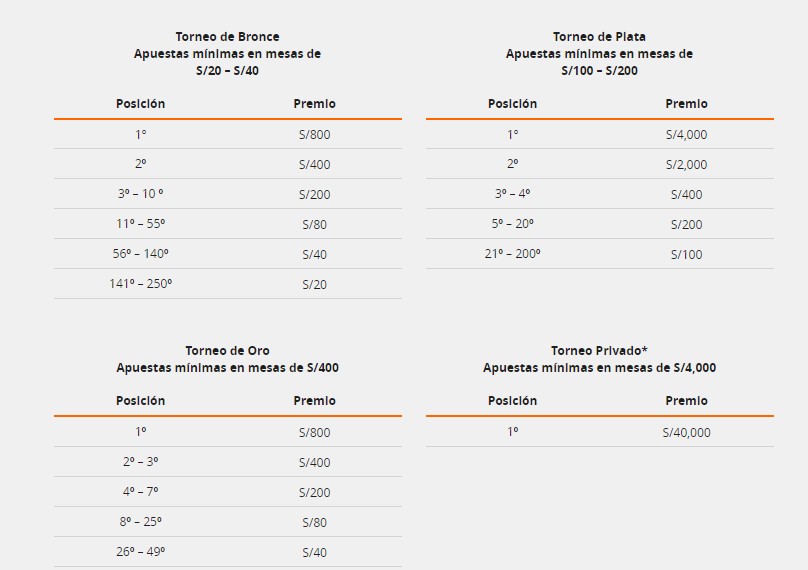 Premios diarios de la Liga de Blackjack