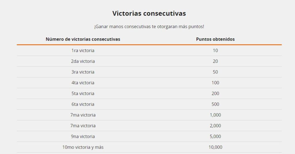 Premios por victorias consecutivas