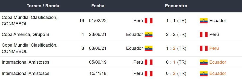 Últimos 5 enfrentamientos de Ecuador y Perú