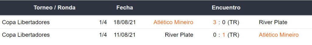 Enfrentamientos entre Atlético Mineiro y River Plate