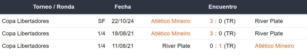 Enfrentamientos entre River Plate y Atlético Mineiro