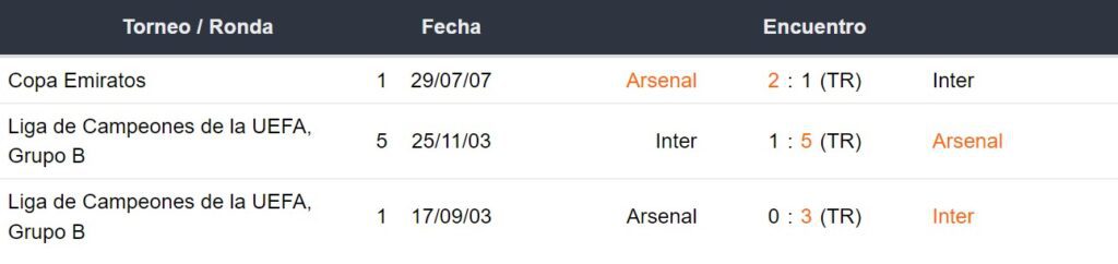 Enfrentamientos entre el Inter y Arsenal