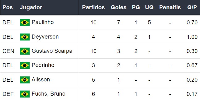 Goleadores de Atlético Mineiro