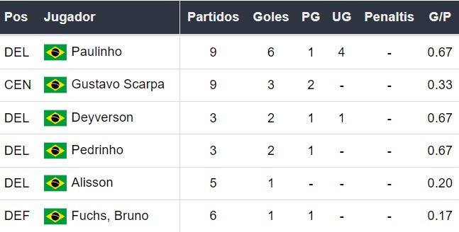 Goleadores de Atlético Mineiro