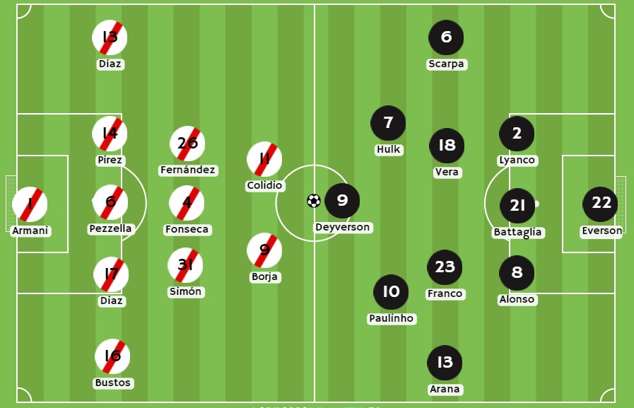 Betsson - Posibles alineaciones entre River Plate y Atlético Mineiro