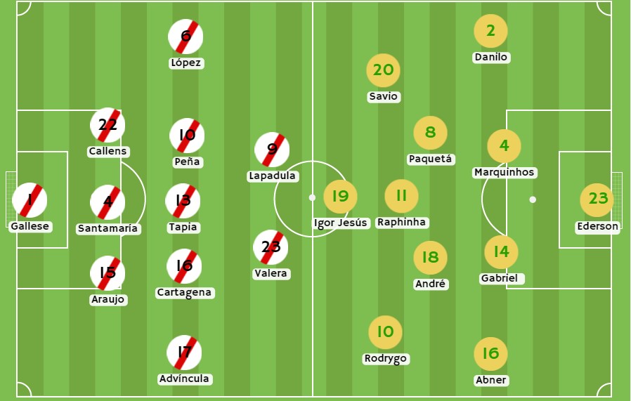 Betsson - Posibles alineaciones de Perú y Chile