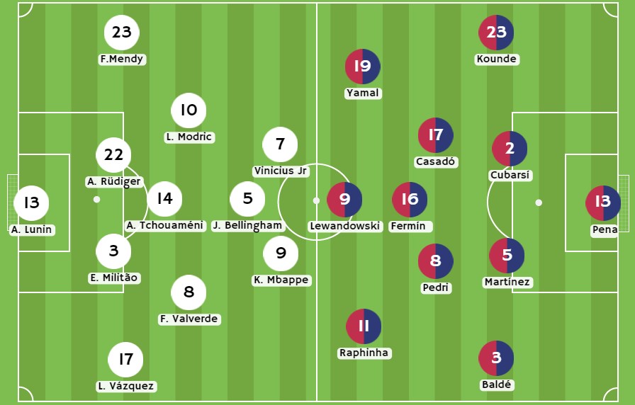 Betsson - Posibles alineaciones entre el Real Madrid y Barcelona