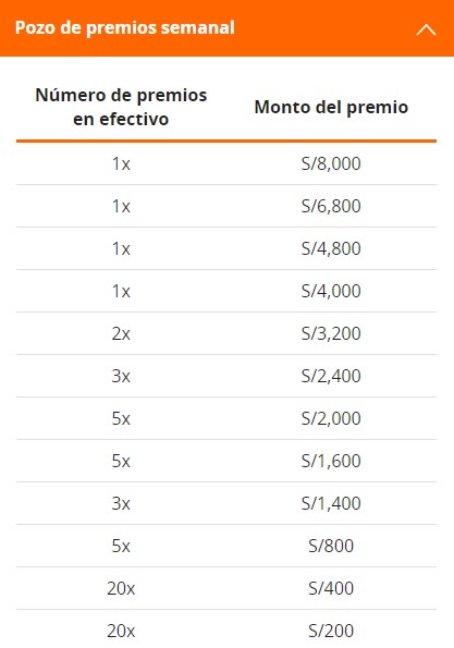 Pozo de premios semanales del sorteo deportivo