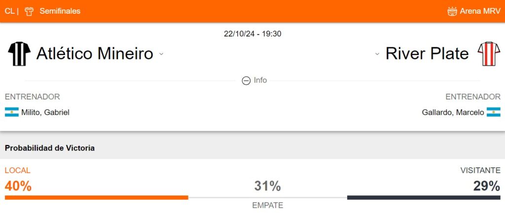 Probabilidad de victoria de Atlético Mineiro y River Plate