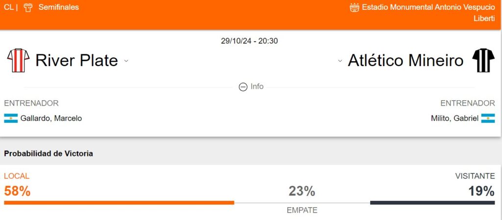 Probabilidad de victoria de River Plate y Atlético Mineiro