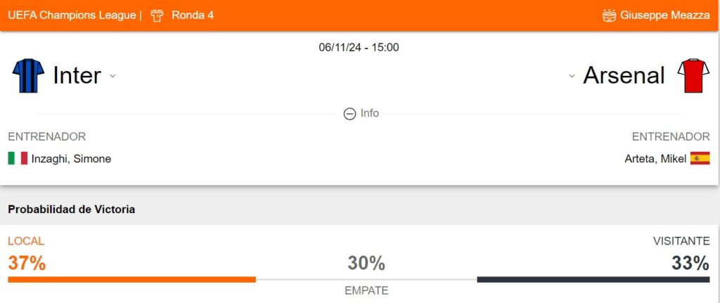 Probabilidad de victoria del Inter y Arsenal