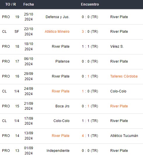 Últimos 10 partidos de River Plate