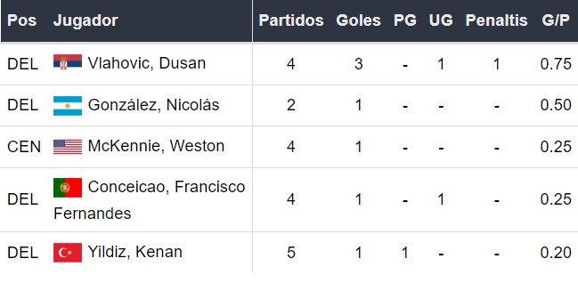 Goleadores de la Juventus