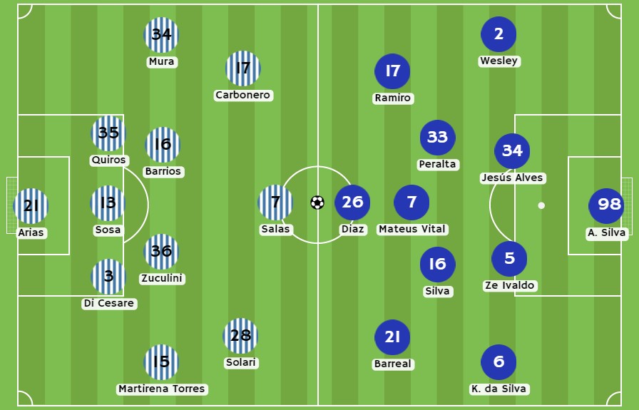 Posibles alineaciones entre Racing Club y Cruzeiro