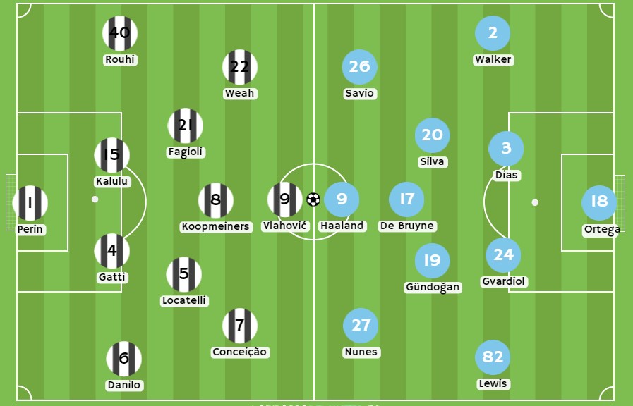 Betsson - Posibles alineaciones entre Juventus y Manchester City