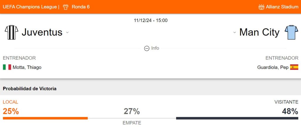 Probabilidad de victoria de la Juventus y Manchester City