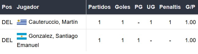 Goleadores de Sporting Cristal