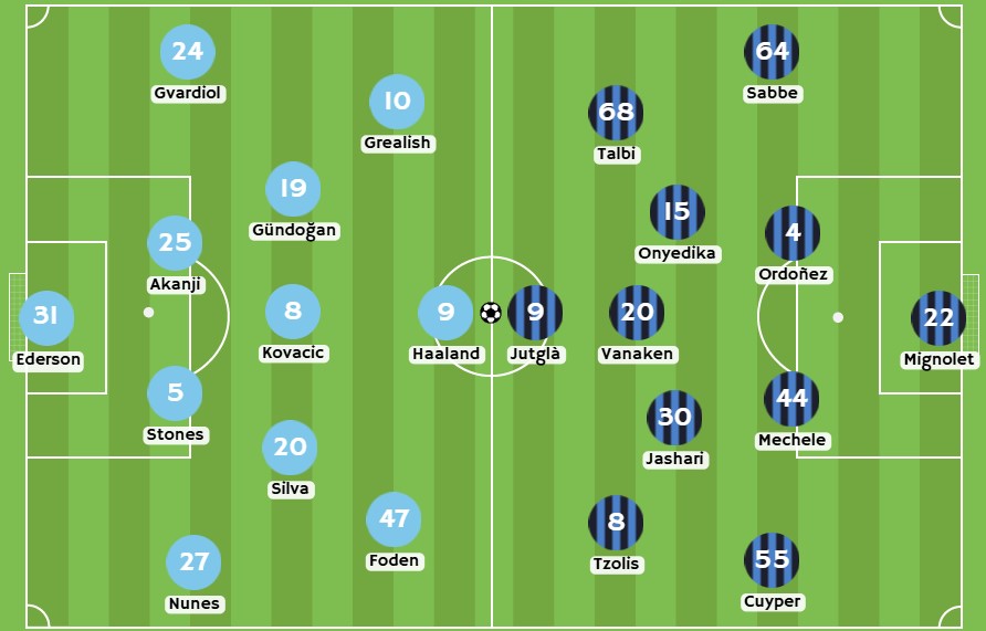 Betsson - Posibles alineaciones entre Manchester City y Brujas