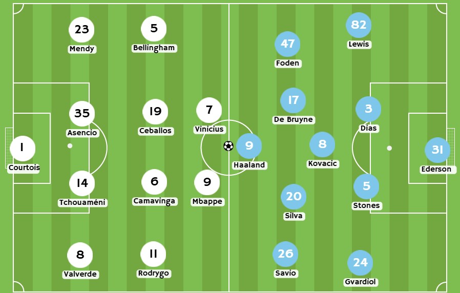 Betsson - Posibles alineaciones entre Real Madrid y Manchester City