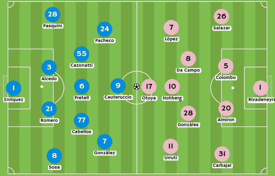 Betsson - Posibles alineaciones entre Sporting Cristal y Sport Boys