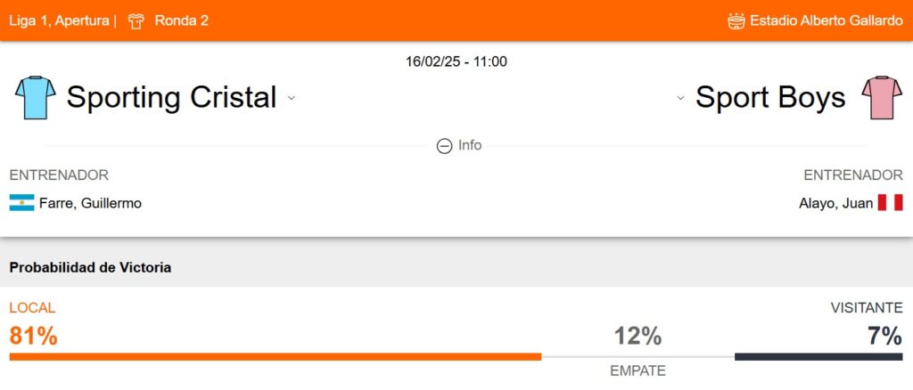 Probabilidad de victoria de Sporting Cristal y Sport Boys