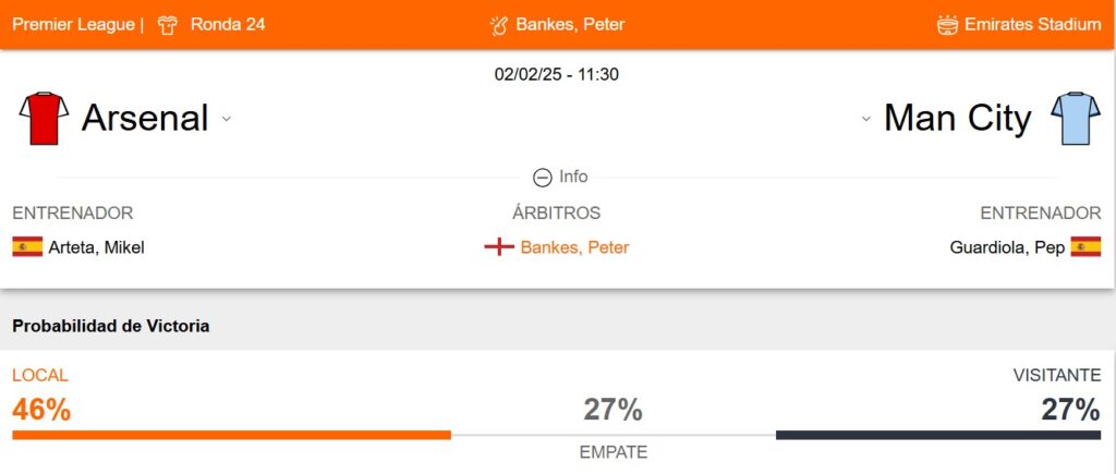 Probabilidad de victoria del Arsenal y Manchester City