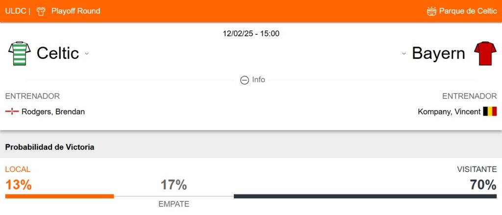 Probabilidad de victoria del Celtic y Bayern Múnich
