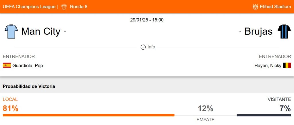 Probabilidad de victoria del Manchester City y Brujas