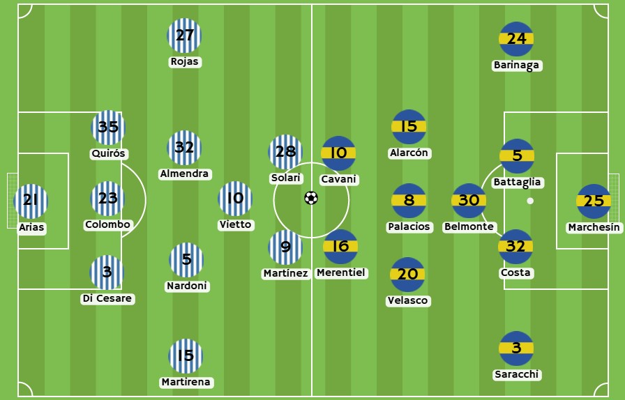 Alineaciones de Racing Club y Boca Juniors